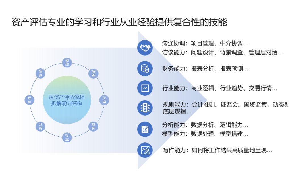 关注人才作育，凯时娱乐评估受邀加入上财资产评估硕士项目招生宣讲