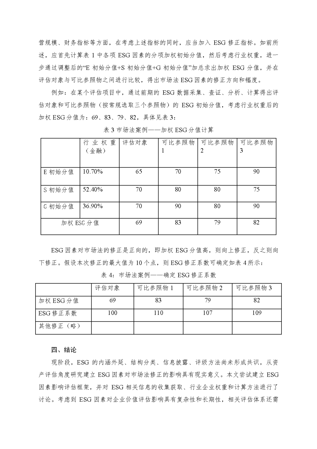 凯时娱乐评估於隽蓉、蒋骁等在《中国资产评估》揭晓专业文章《ESG因素对市场法修正影响的初探》